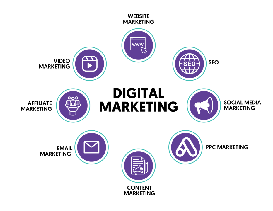 Digital Marketing Agency